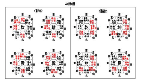 個人風水|個人個人の吉凶方位（本命卦）とは？